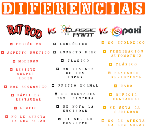 Tabla Comparativa
